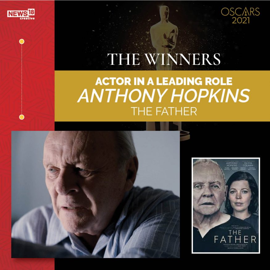  Hollywood veteran Anthony Hopkins won Best Actor Oscar for The Father