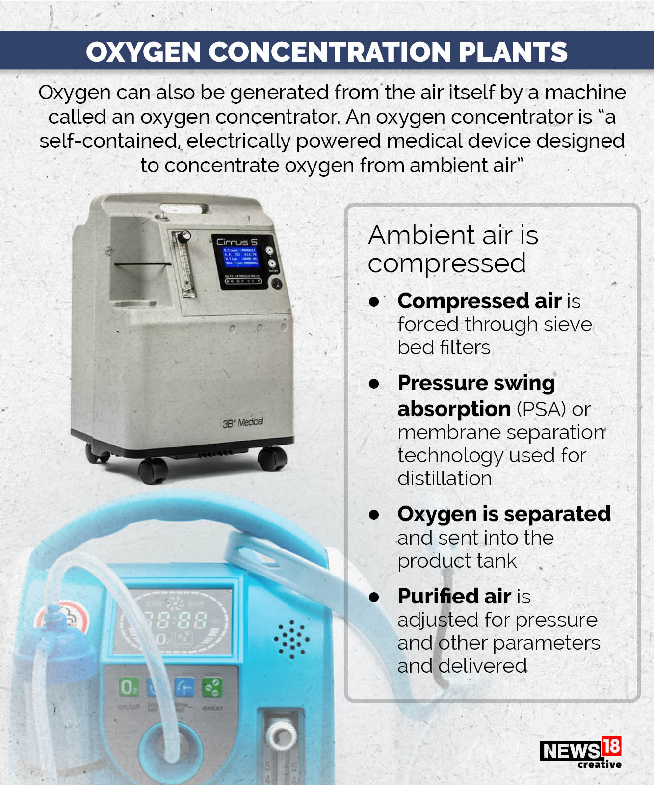 How Medical Grade Oxygen Is Produced And Distributed In Gfx News18 2076
