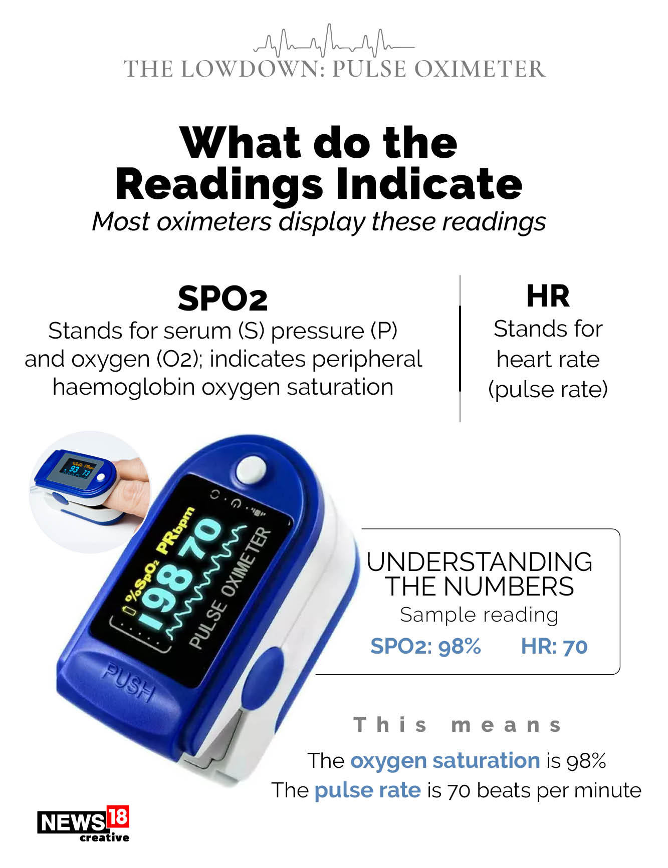 Covid19 Crisis A StepbyStep Guide on How Does Pulse Oximeters Work News18