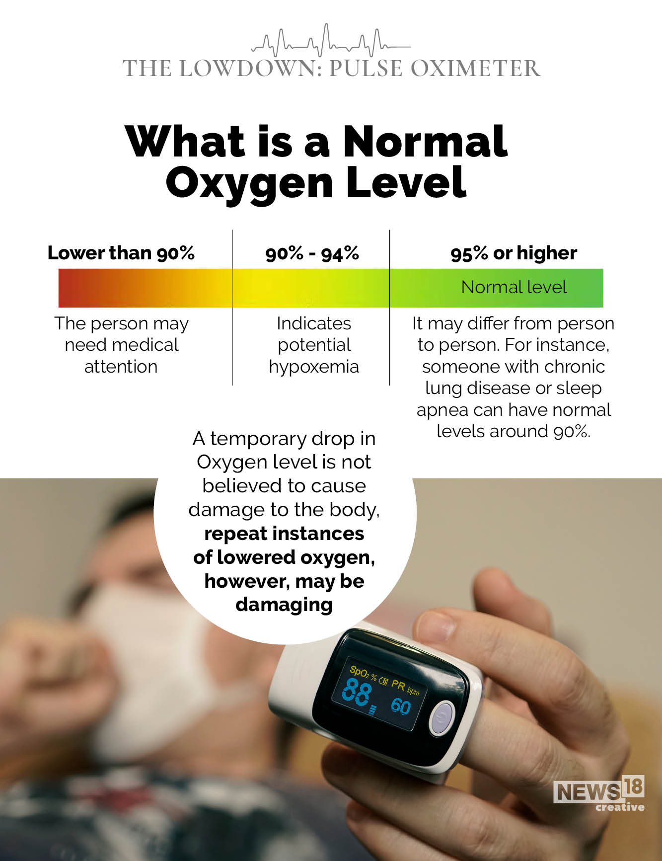 Covid19 Crisis A StepbyStep Guide on How Does Pulse Oximeters Work News18