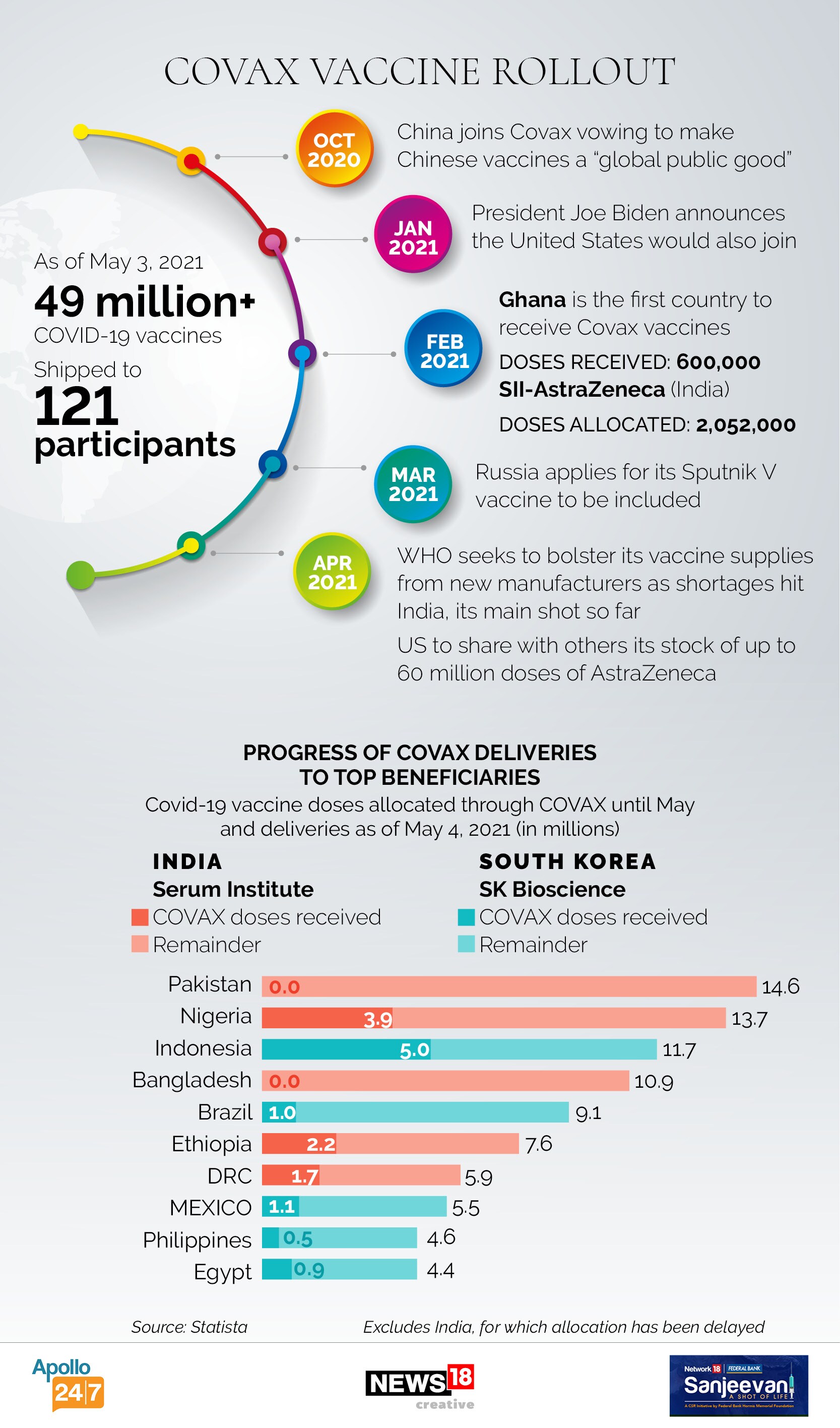 What is COVAX and How is it Helping Developing Countries Get Covid-19 ...