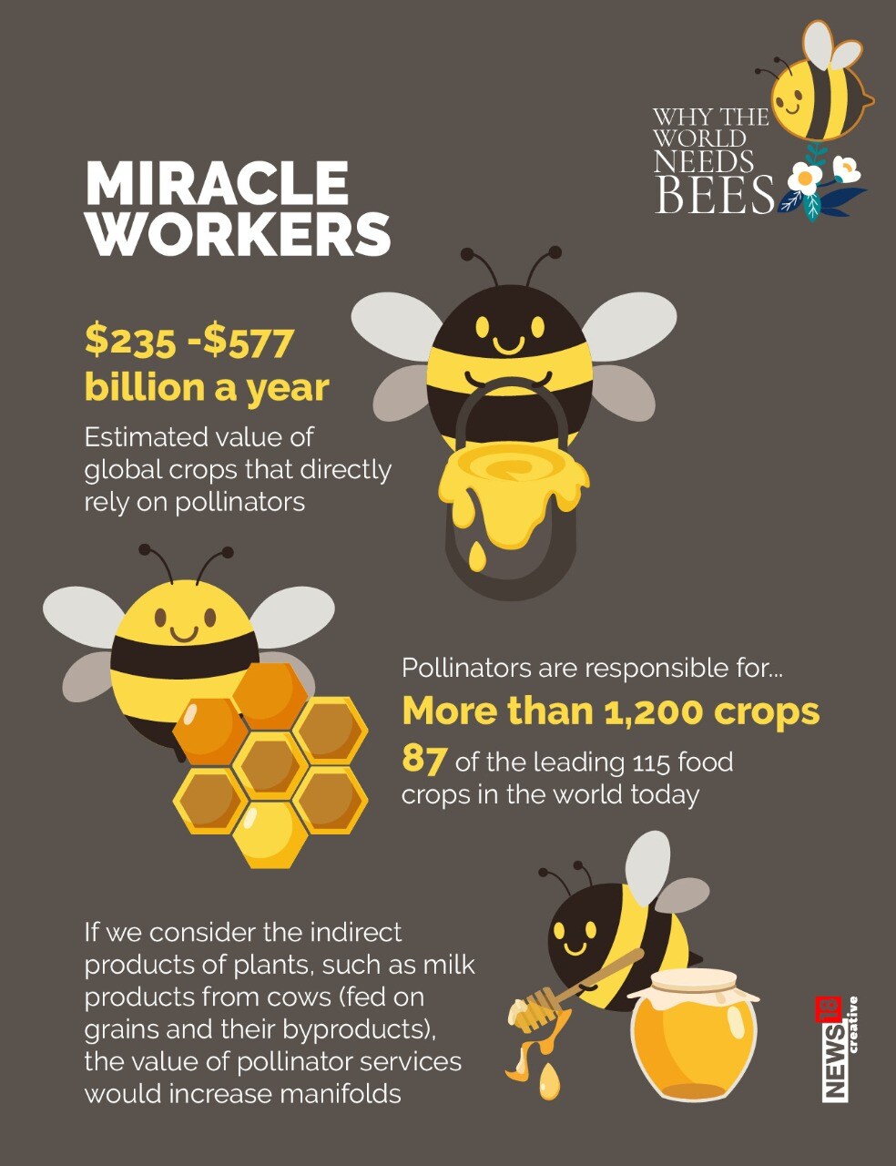 How Do Bees Help The Environment