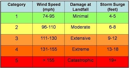 How A Cyclone Arrives And Where It Goes: All You Need To Know As Yaas ...