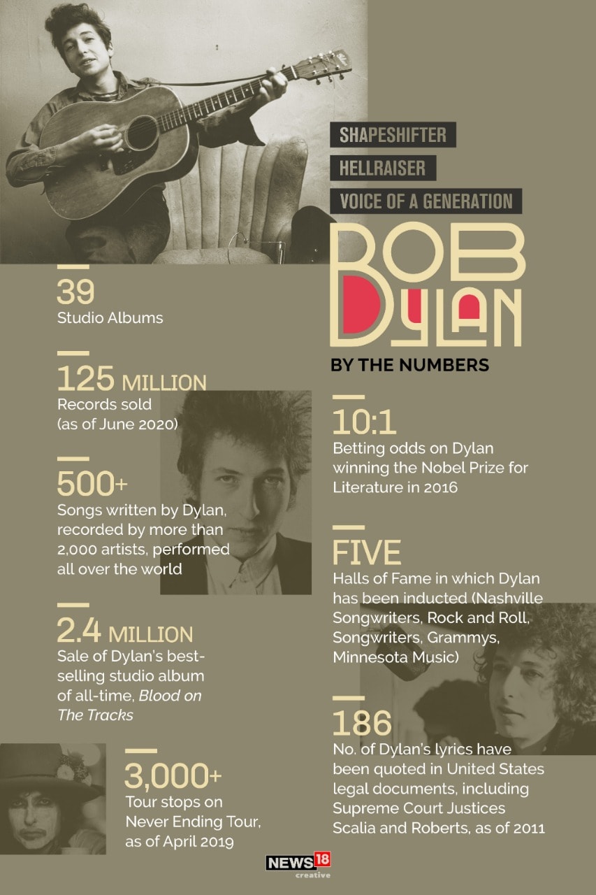 All You Need to Know About Legendary Singer-Songwriter Bob Dylan - News18