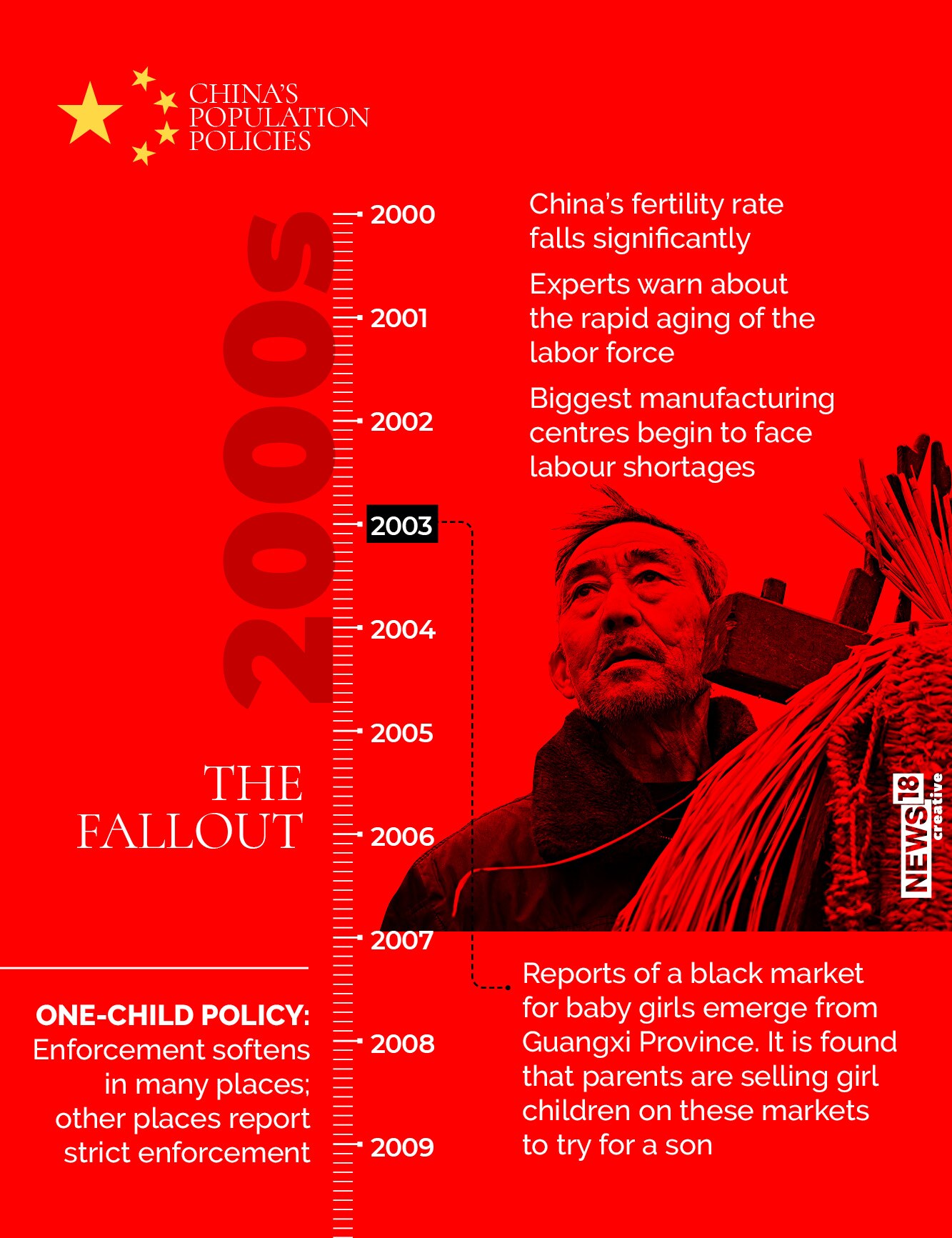 From the 1970s to 2021: How China's Population Policies Have Evolved ...