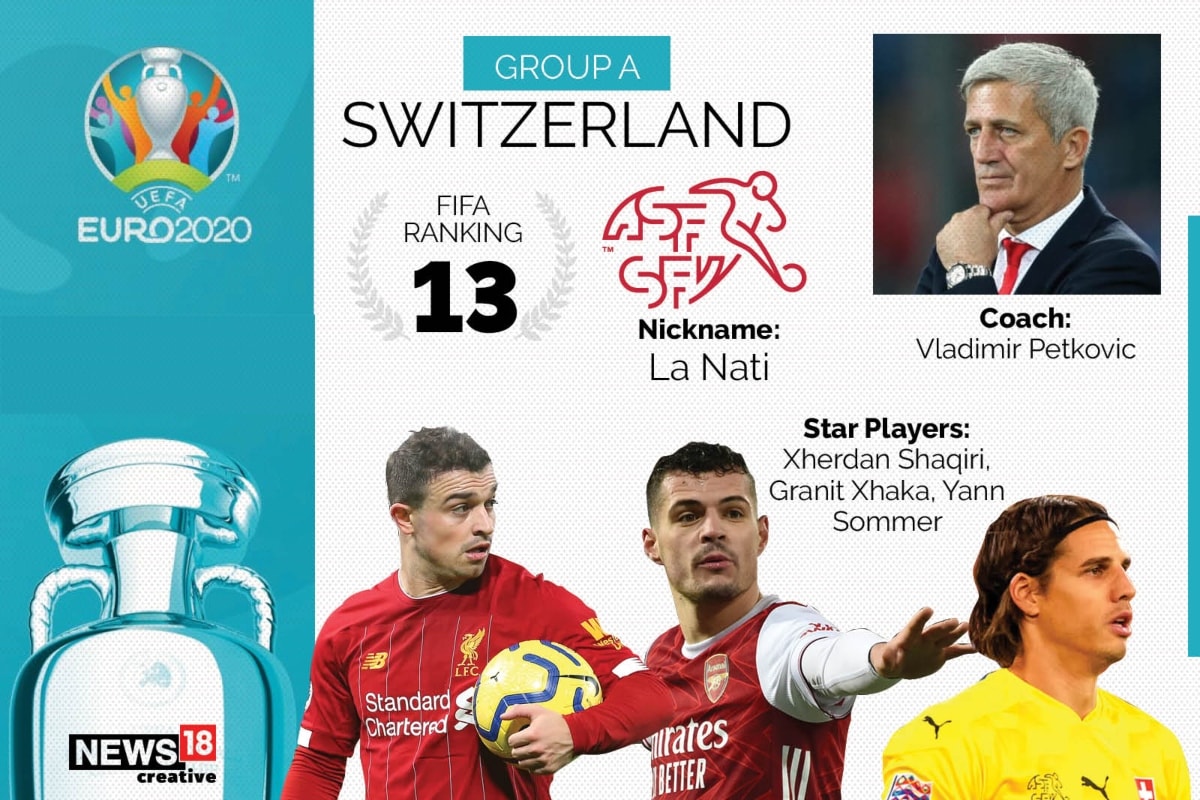 Euro 2020 Team Preview Switzerland Full Squad Complete Fixtures Key Players To Watch Out For