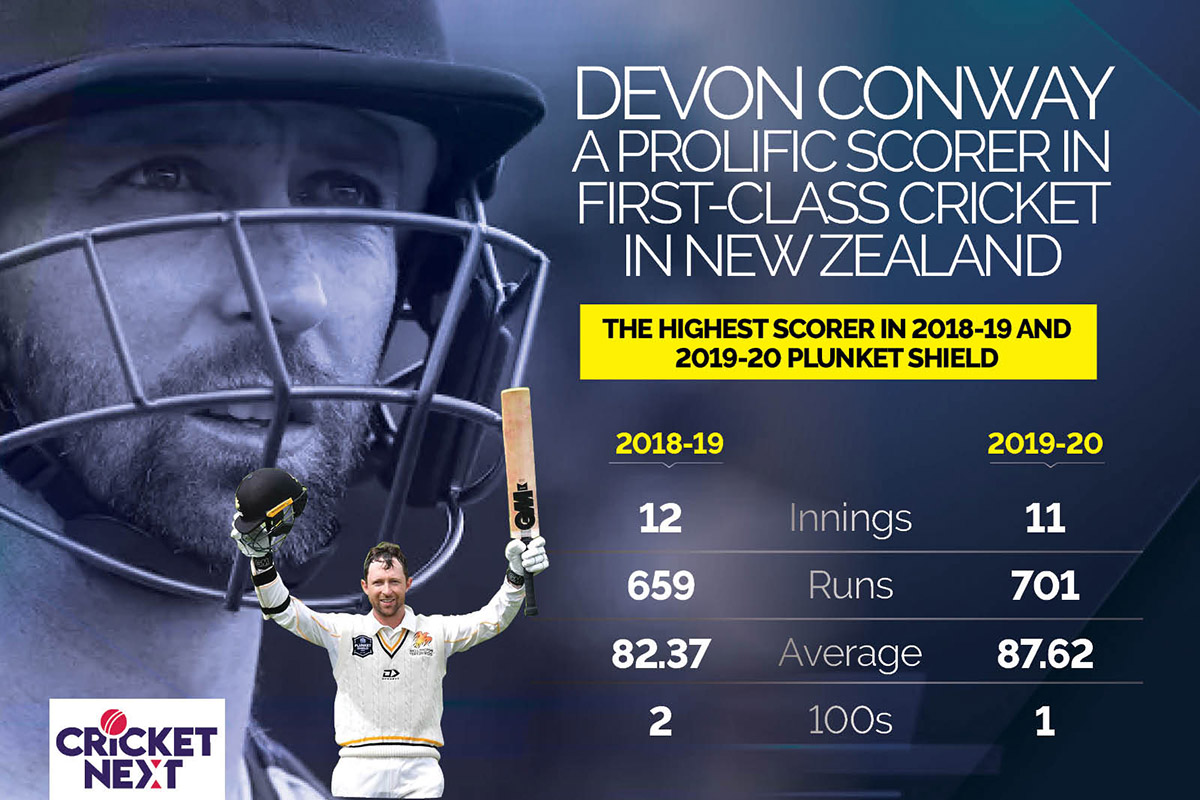 Devon Conway From South Africa To New Zealand & A Great Start In