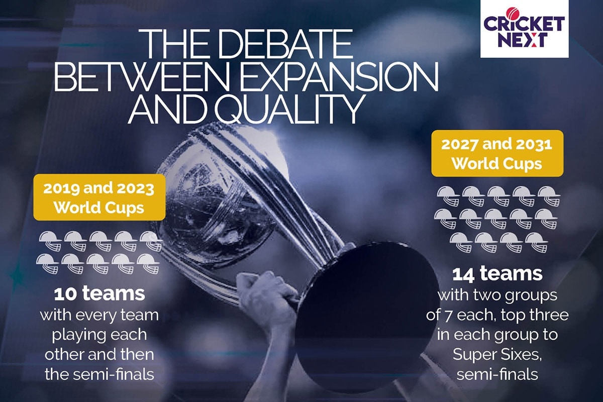 ICC World Cup Expansion The Debate Is Between Cricket Going Global