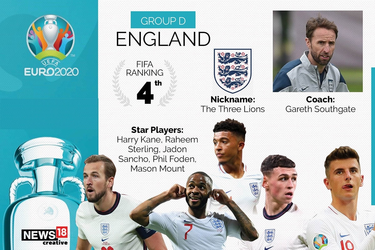Euro 2020 Team Preview England Full Squad Complete Fixtures Key Players To Watch Out For