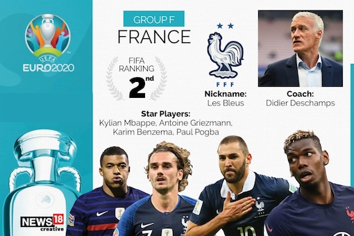 Euro 2020 Team Preview, France: Full Squad, Complete Fixtures, Key Players to Watch Out for