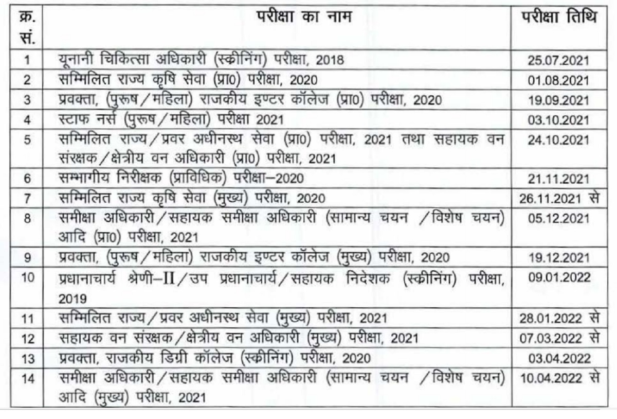 UPPSC Calendar 202122 Released PCS Prelims in October, Check Dates