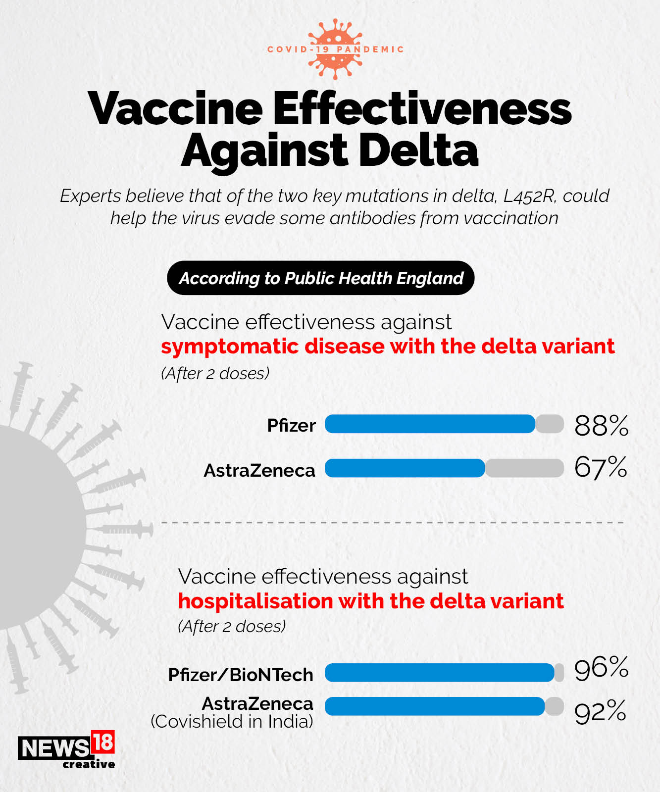 Why the World Fears Delta Variant: Spread Across 80 Nations, a Closer ...
