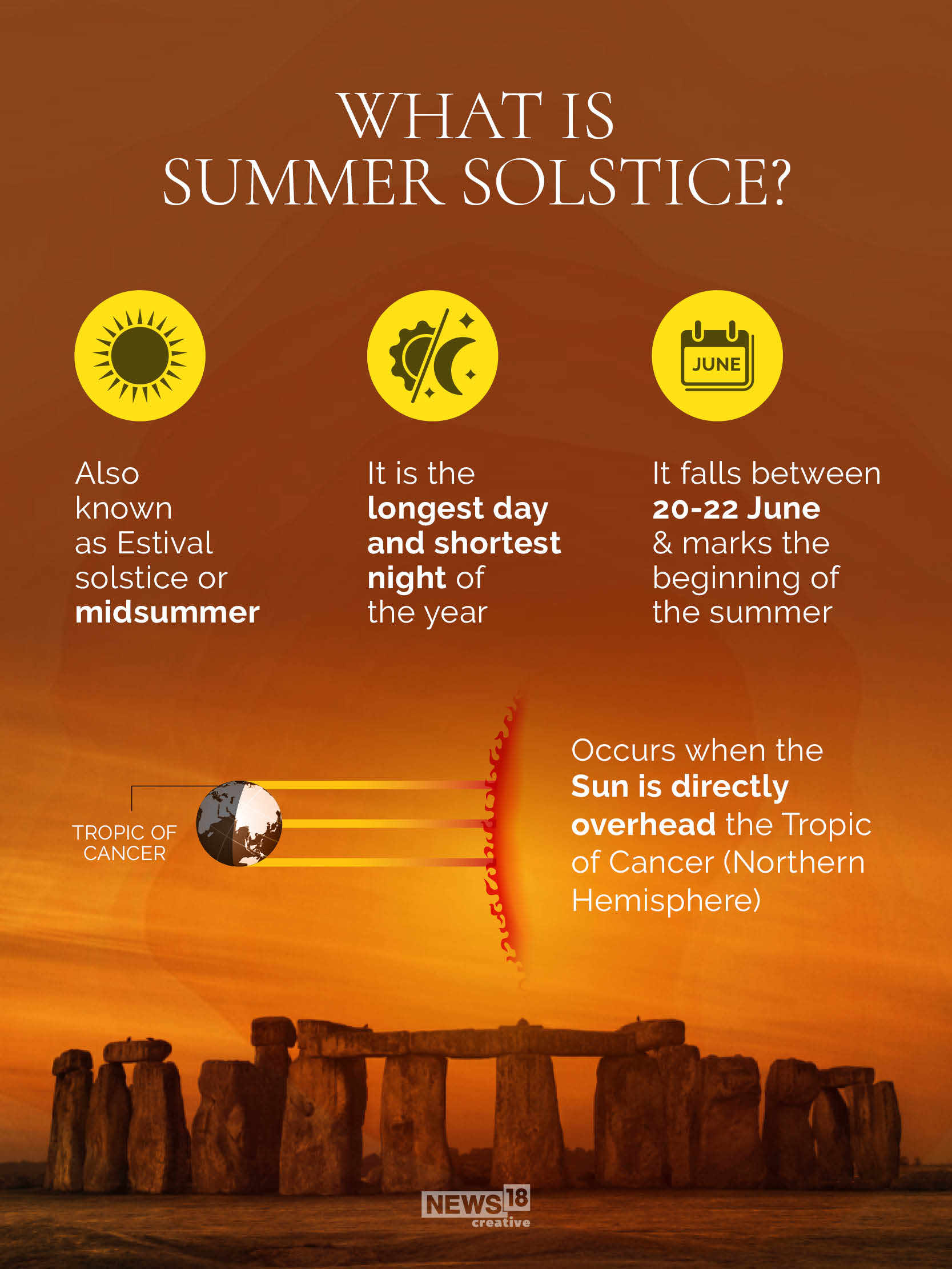 Summer Solstice 2021: Things to Know About The Longest Day of The Year