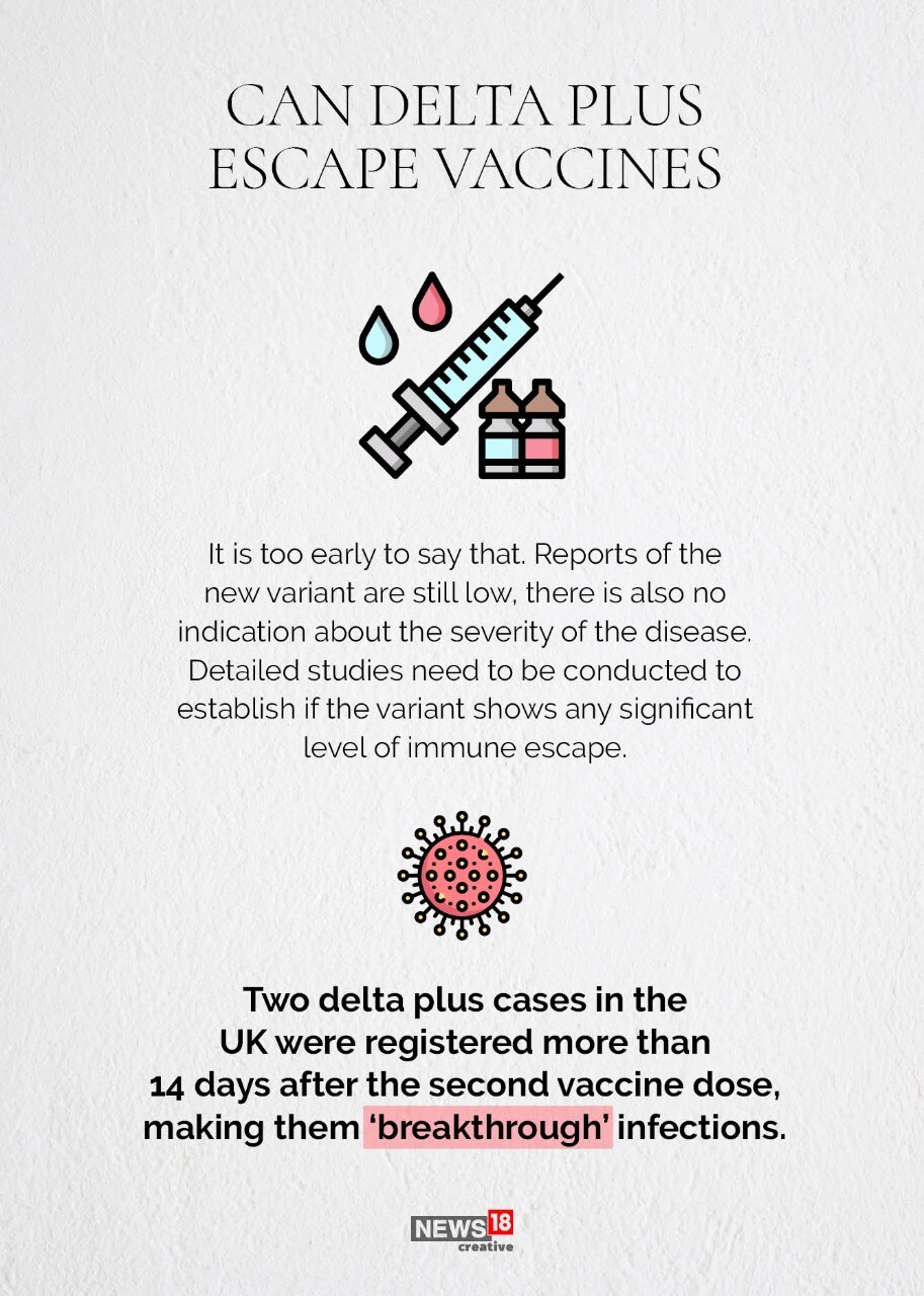 From Severity to Efficacy of Vaccine, All You Need to Know About Delta