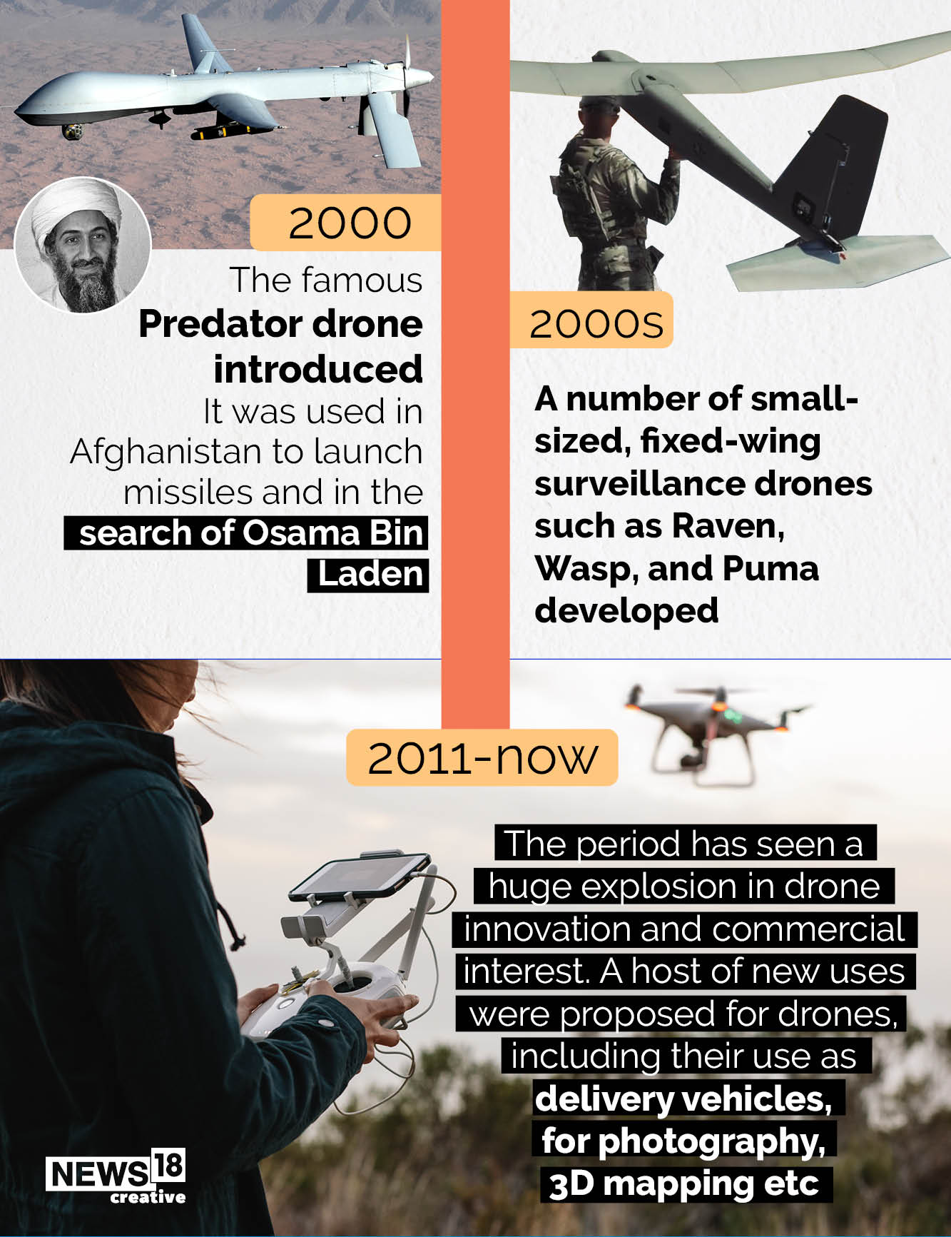 Evolution of Drones A Brief History to Understand How Good or Bad They