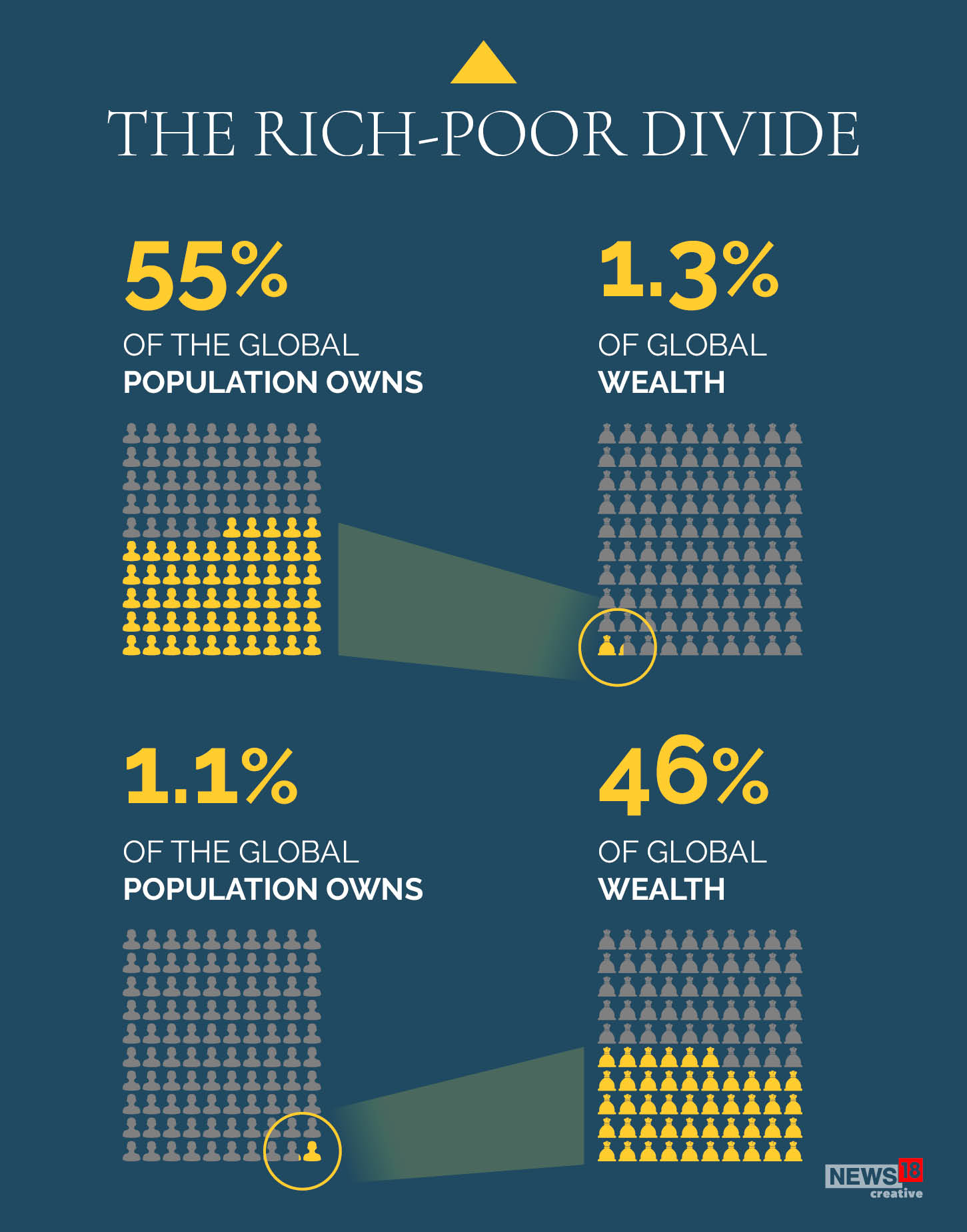 research institute global wealth report 2021