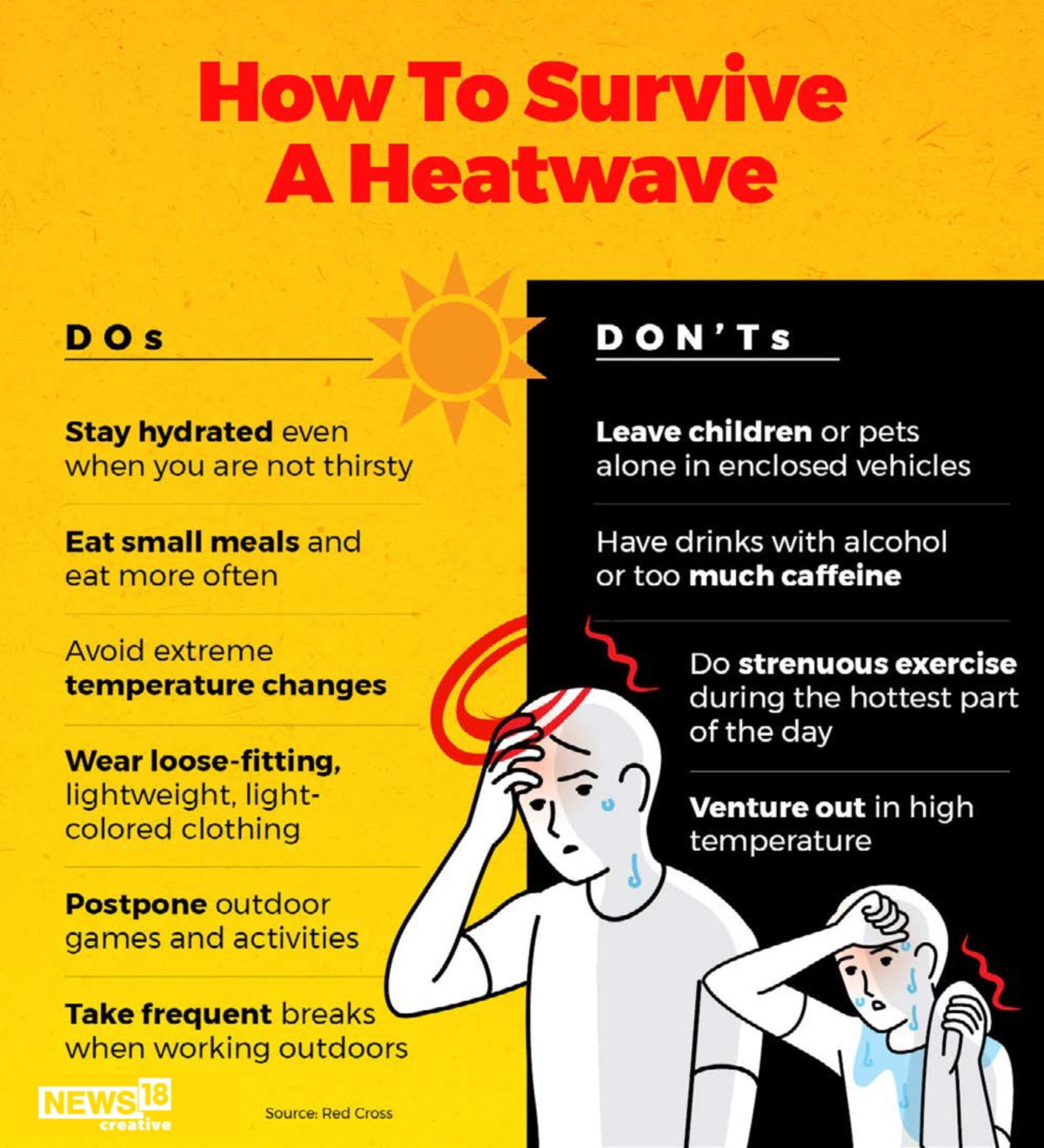 In GFX As Heat Wave Grips Parts of Country, Here's How to Remain Safe