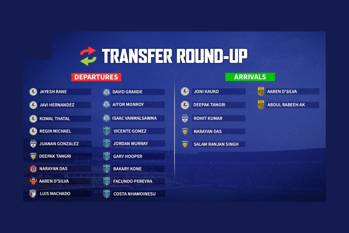 Indian Super League: Full Transfer Round-up Ahead of 2021-22 Season
