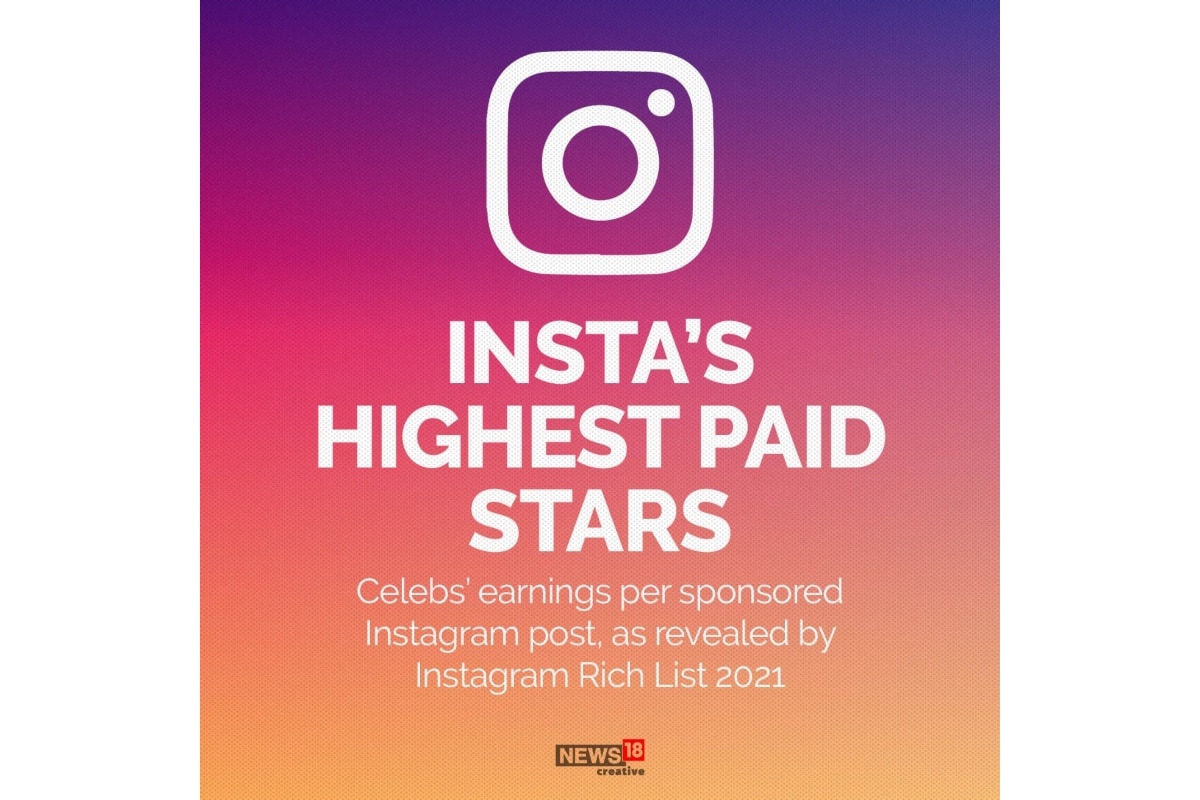 Instagram Highest Paid Stars In Pics News18