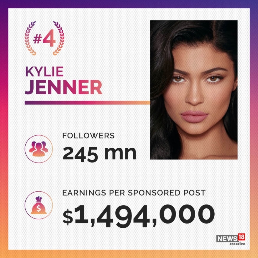 Instagram Highest Paid Stars | In Pics - News18