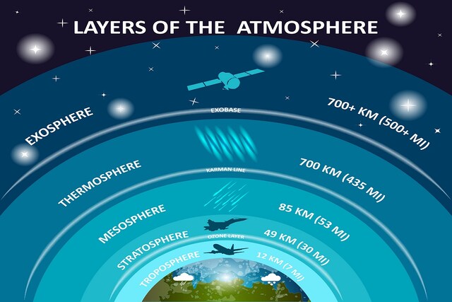 Scientists found that the mesosphere is cooling down by up to 2.7 degrees Celsius and shrinking with each decade. (Image for representation/Shutterstock)