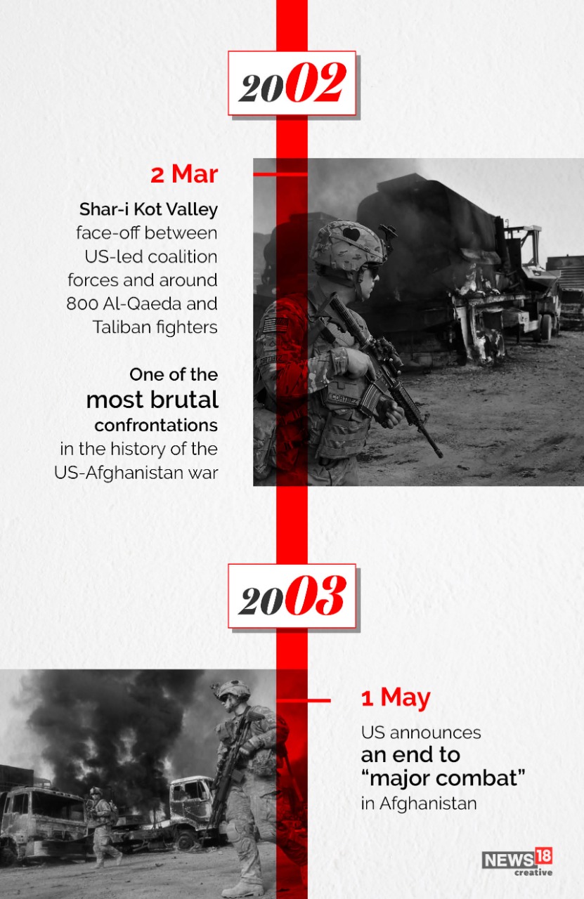 As Us Withdraws Troops From Afghanistan Here S A Timeline Of America S Longest War