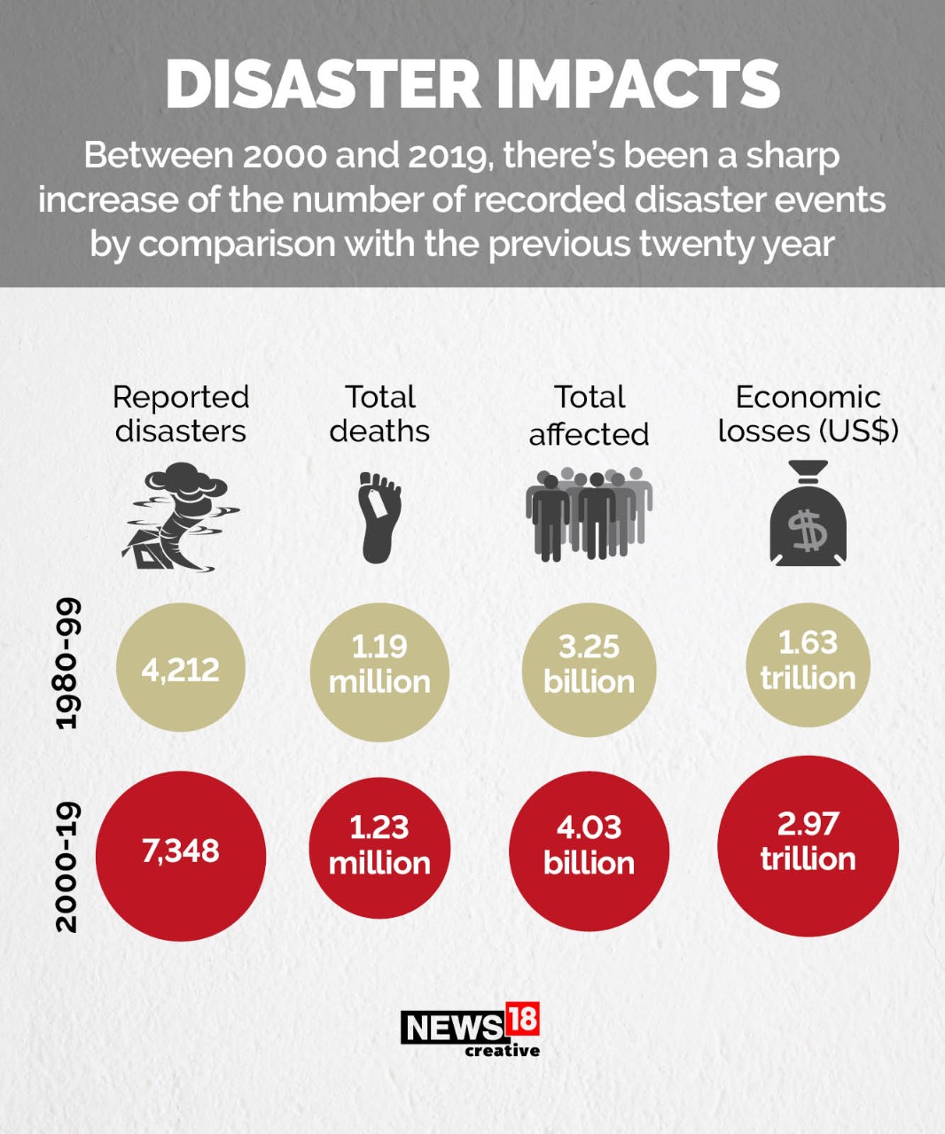 In Pics Nature Wreaked Havoc on Properties, Killed 60,000 People