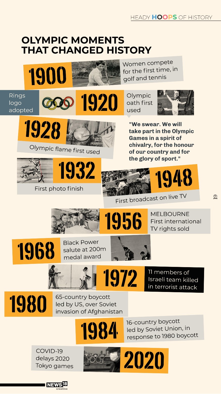 Olympic Games: Heady Hoops Of History - News18