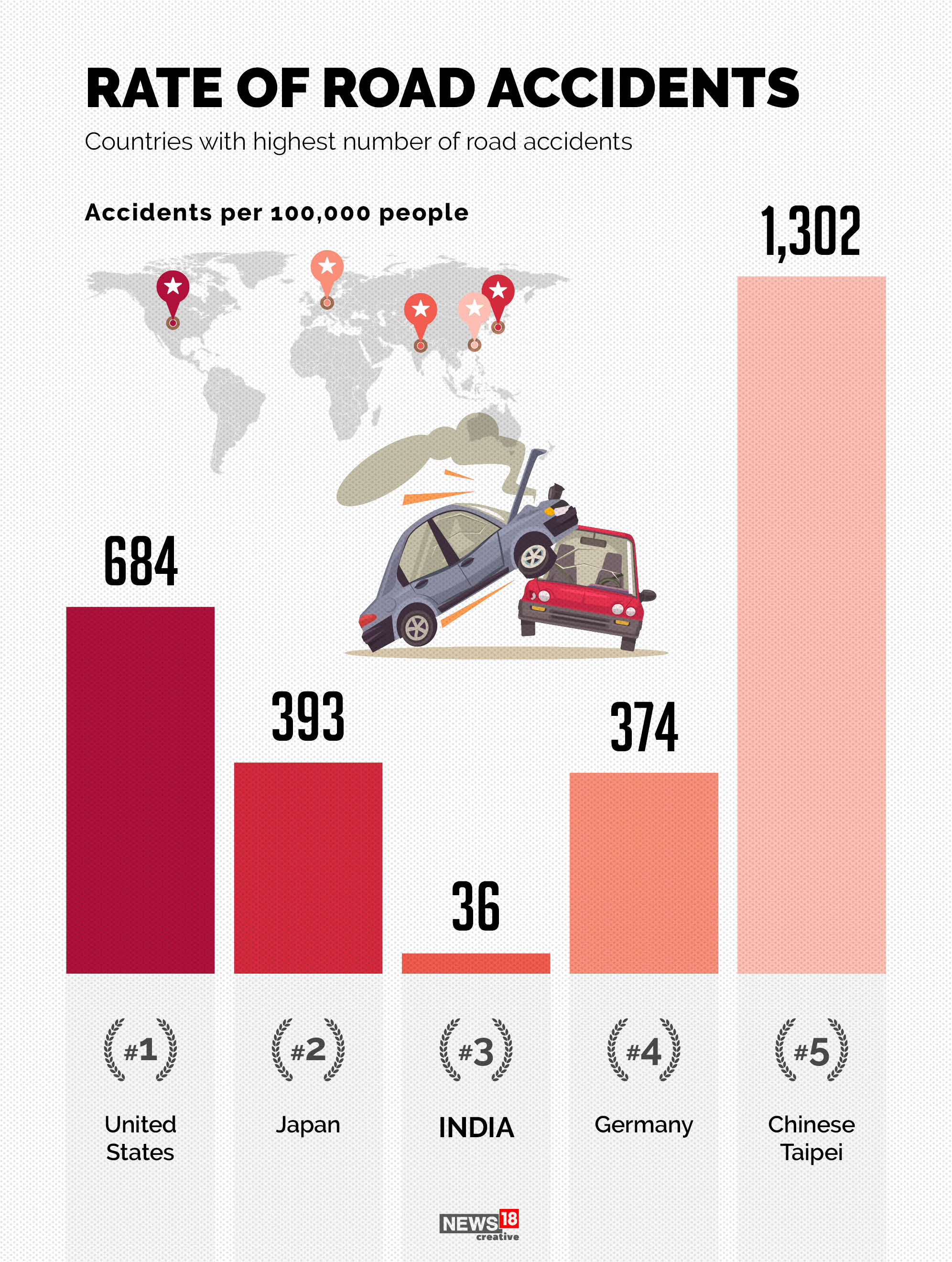 World's Most Dangerous Roads Countries With Highest Accidents In GFX
