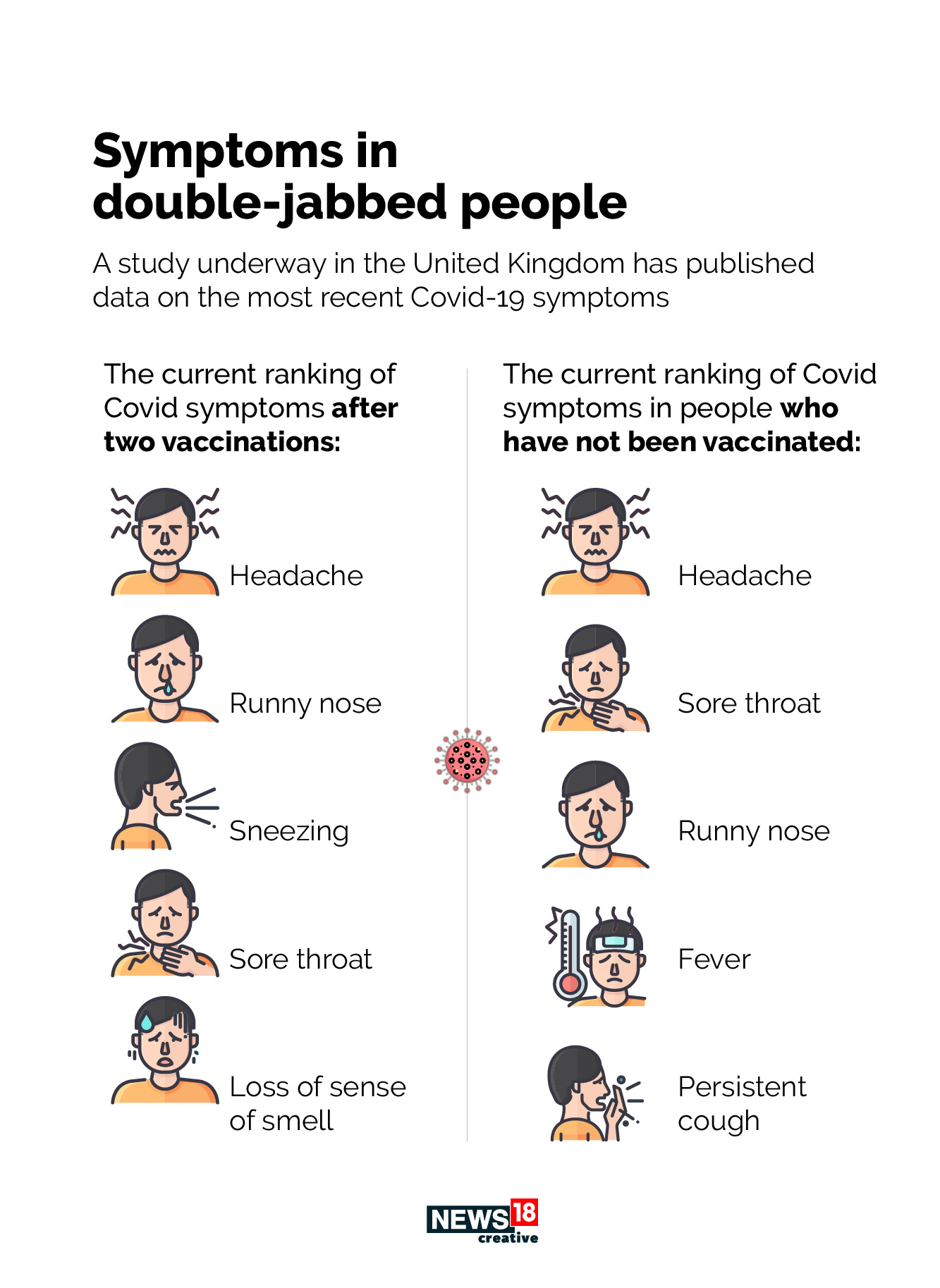  (Image: News18 Creative)