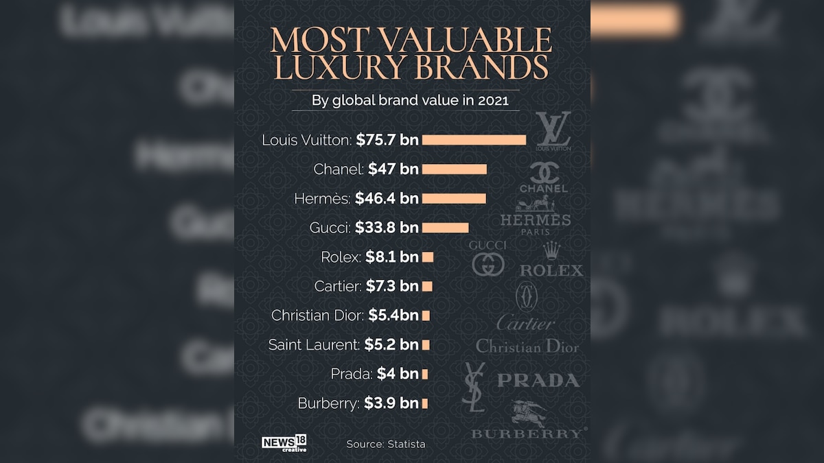Which brands are owned by Louis Vuitton? - Quora
