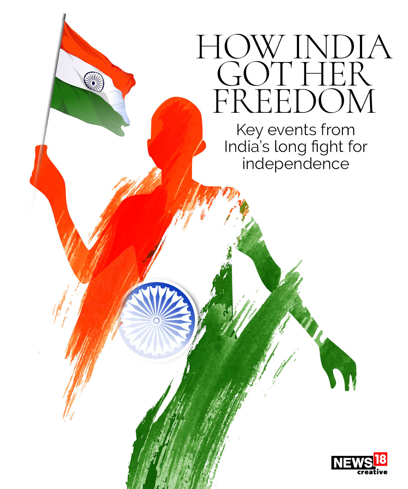 Independence Day 2021: Here's The Timeline of Key Events From India's