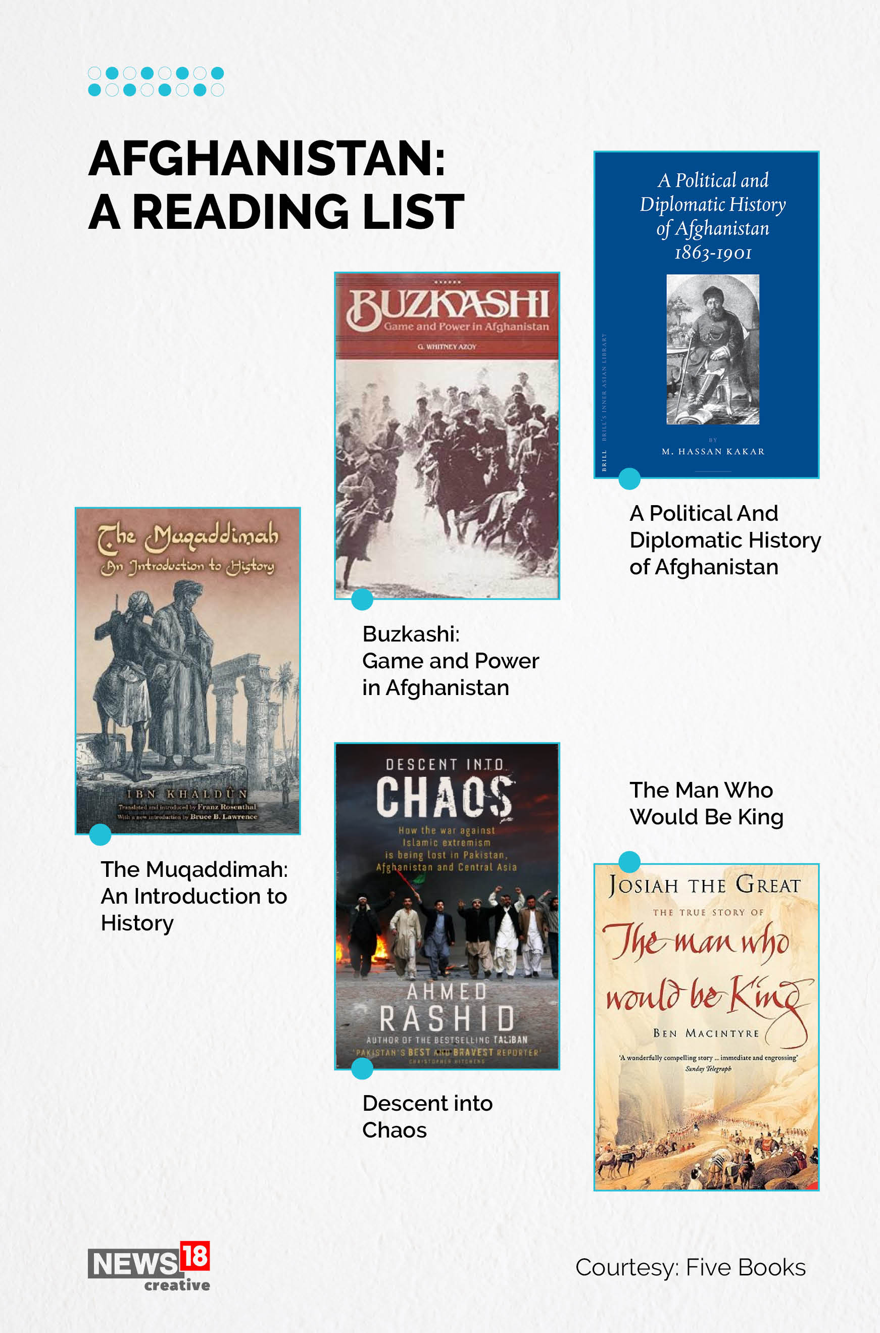 Five Must Read Books on Afghanistan- Here's All You Need to know in
