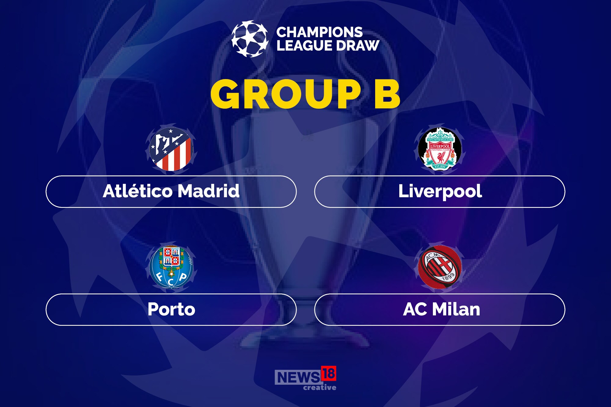 UEFA Champions League: Full Groups for 2021-22 Season | In Pics - News18