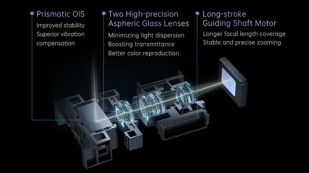 Oppo Introduces New Smartphone Camera Tech Including Continuous Optical Zoom And More News18