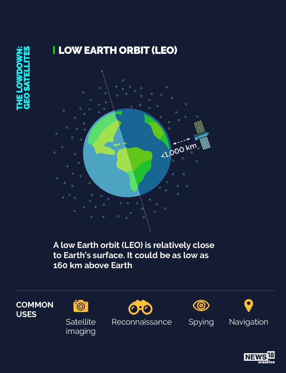 In Pictures | What Are Geostationary Satellites, How Are They Different ...