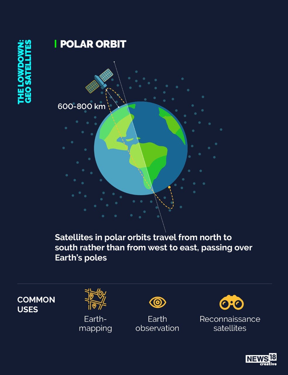 In Pictures | What Are Geostationary Satellites, How Are They Different ...