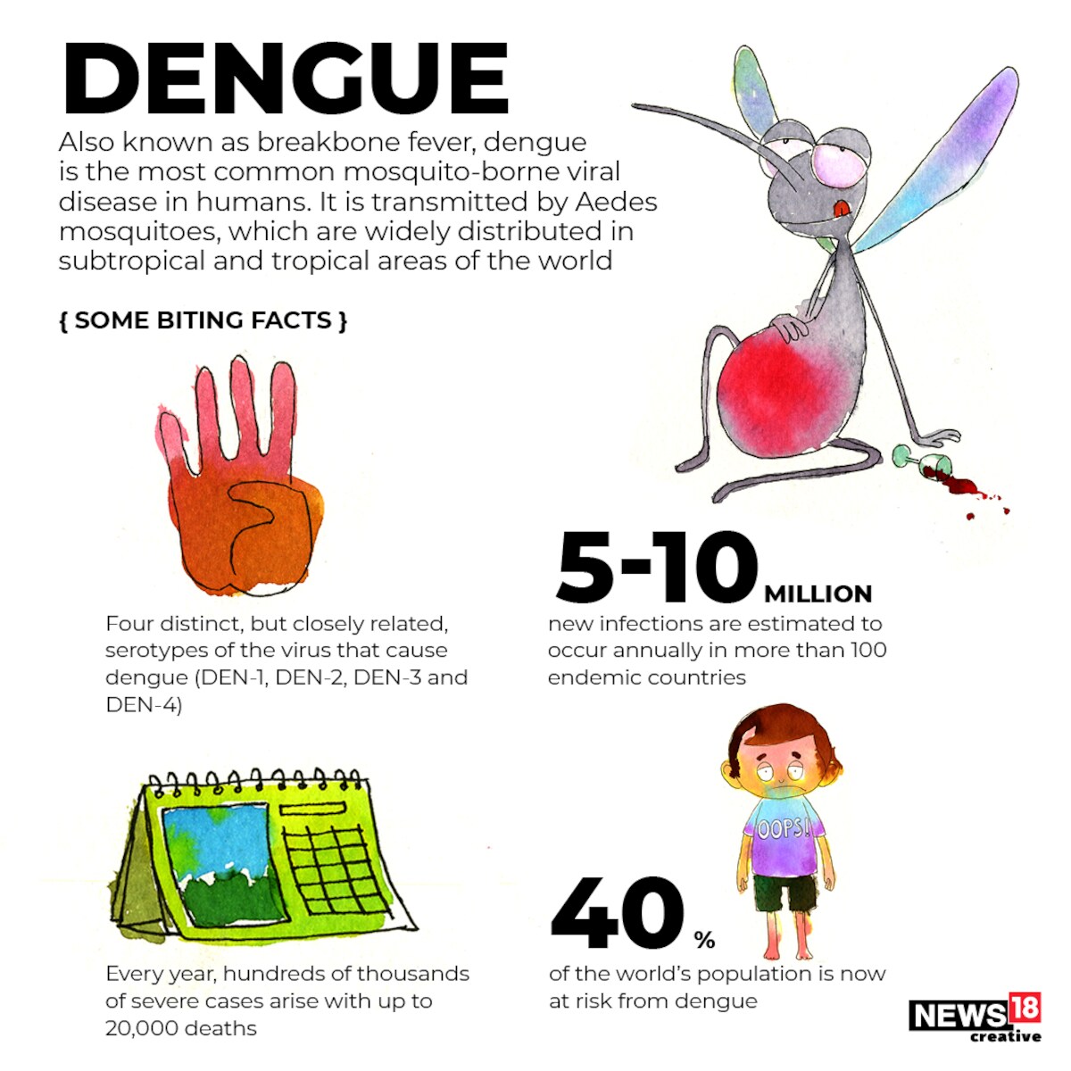 how does dengue fever spread know biting facts ways to protect yourself in pics how does dengue fever spread know biting facts ways to protect yourself in pics