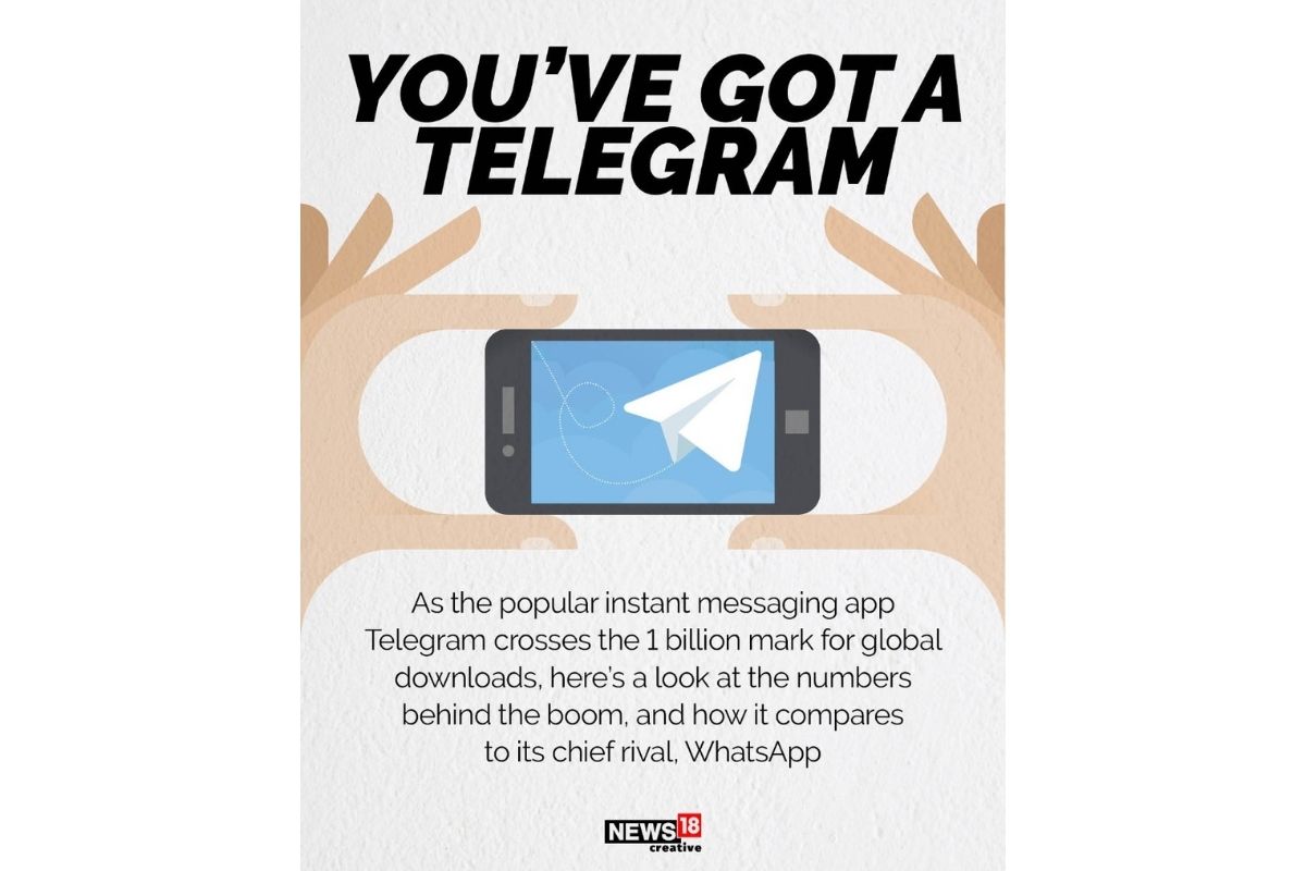Telegram Crosses 1 Billion Downloads Globally, A Look at Its Journey in ...