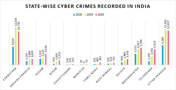 Cyber Crimes In India Spiked Nearly Nine Times Since 2013 UP Topped   Whatsapp Image 2021 09 16 At 5.45.56 Pm 