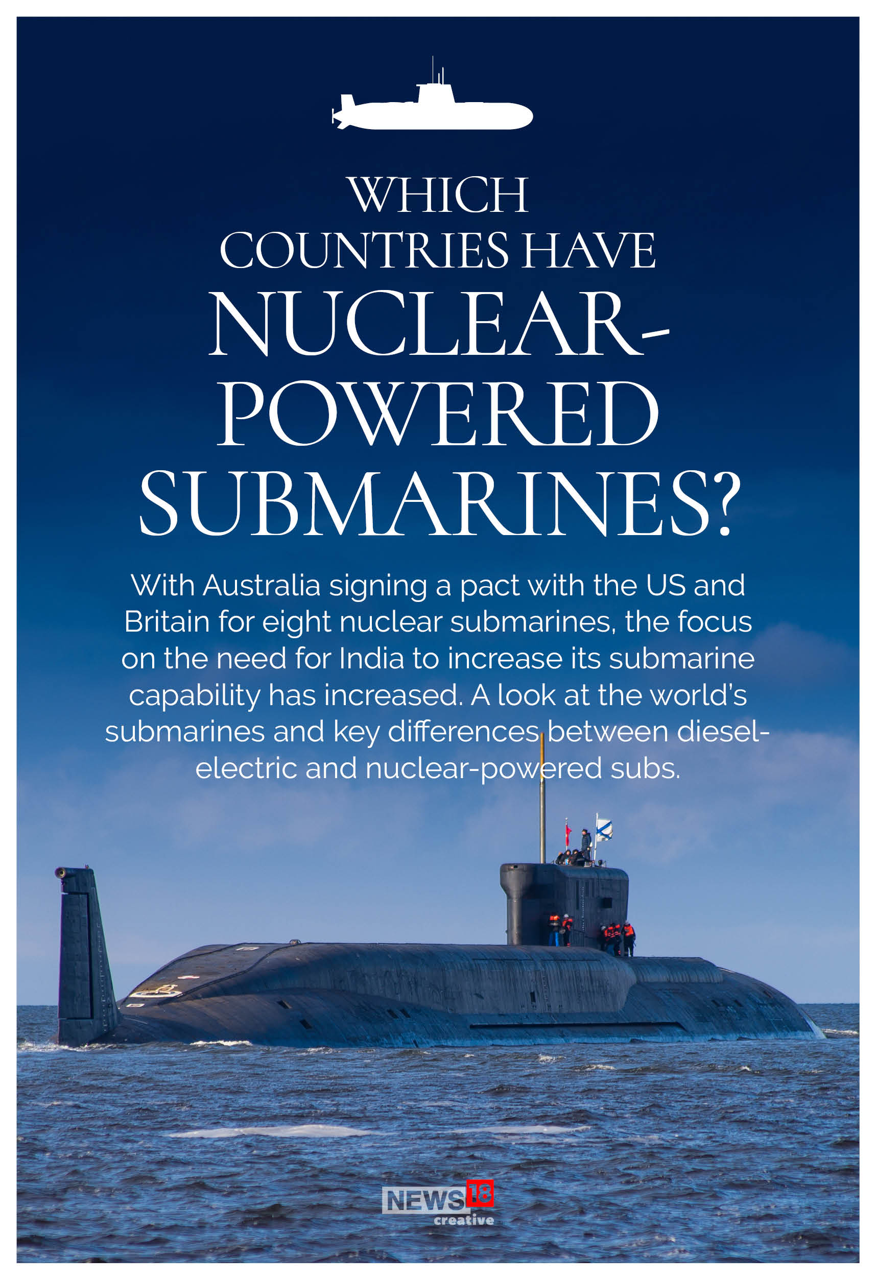 Submarines A Look at Key Differences Between Dieselelectric & Nuclear