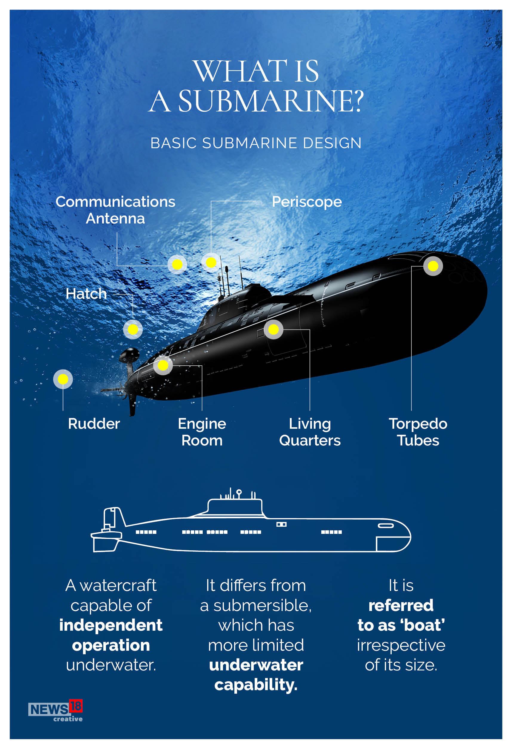Submarines: A Look at Key Differences Between Diesel-electric & Nuclear ...