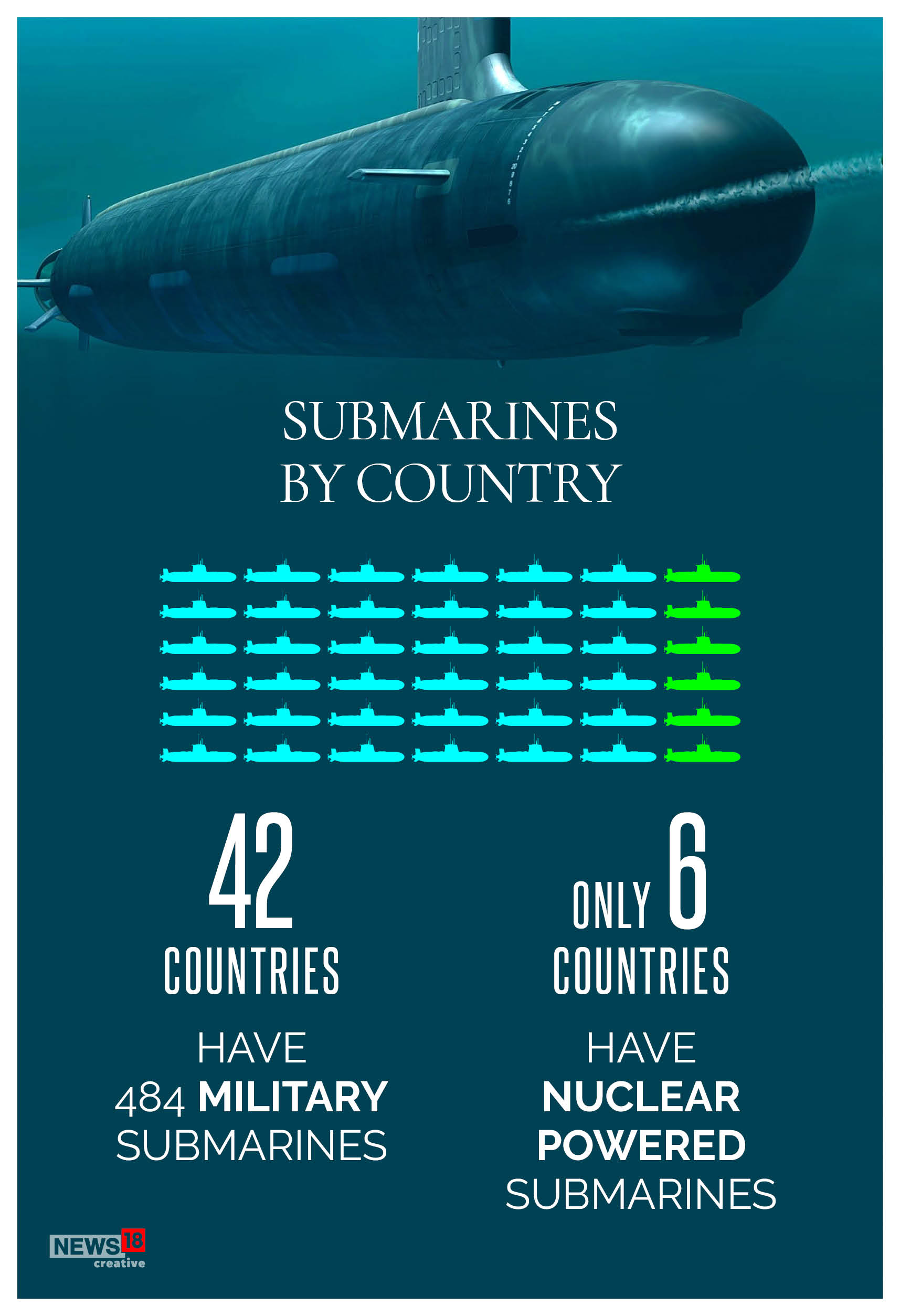 Submarines: A Look at Key Differences Between Diesel-electric & Nuclear ...