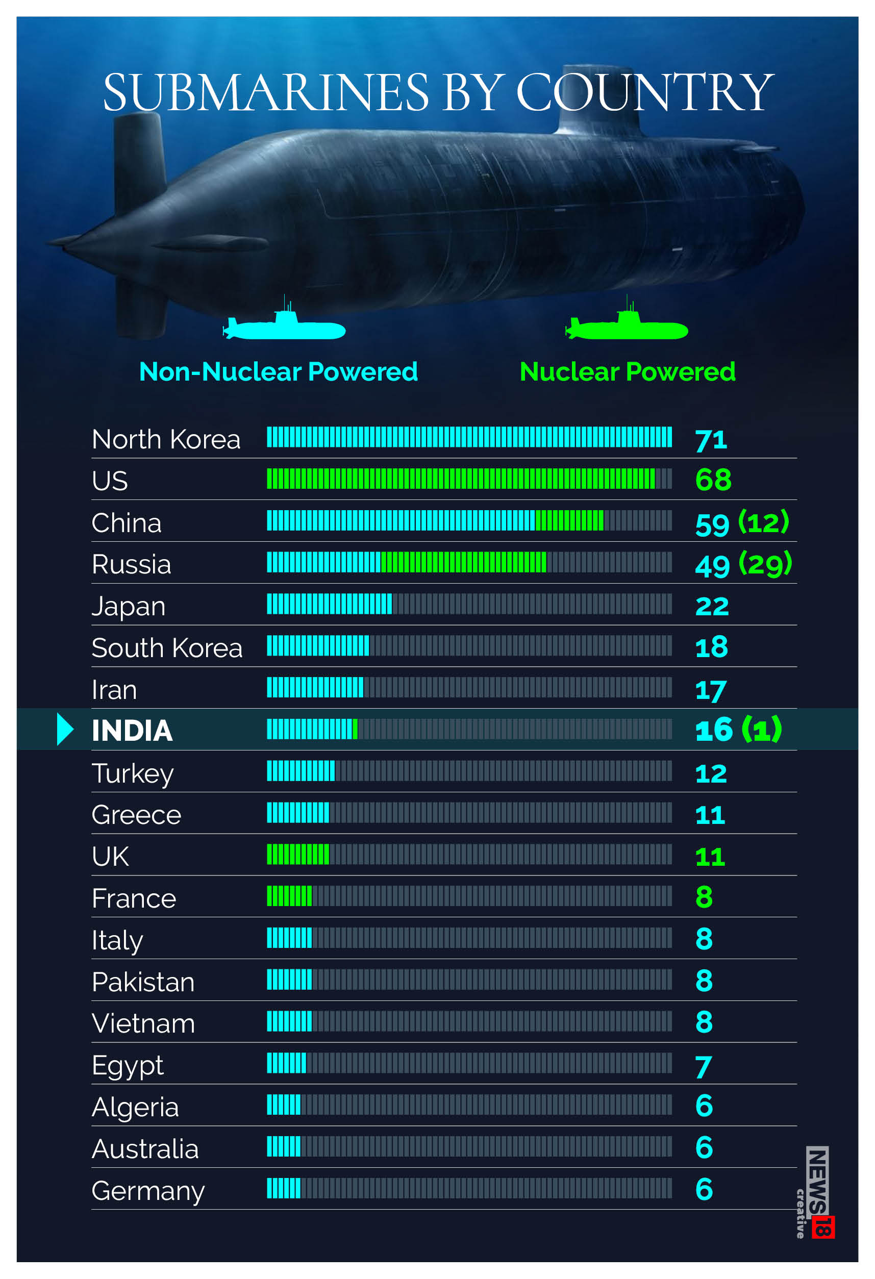 Submarines a look at key differences between diesel electric nuclear