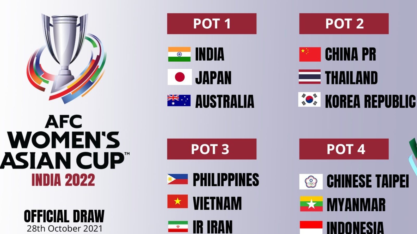 AFC Women's Asian Cup Draw to Be Held in Kuala Lumpur on Thursday