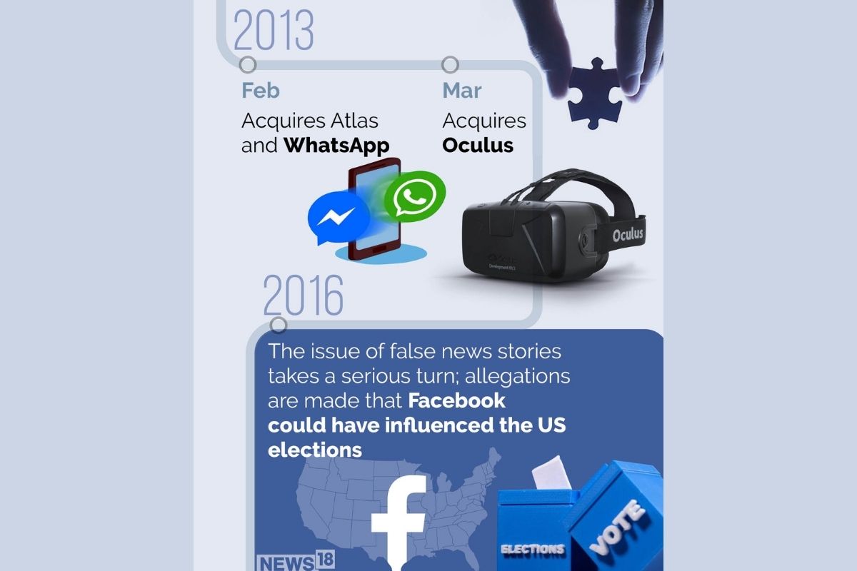 Facebook Is Now Meta: A Brief Look At The Social Media Giant's History ...