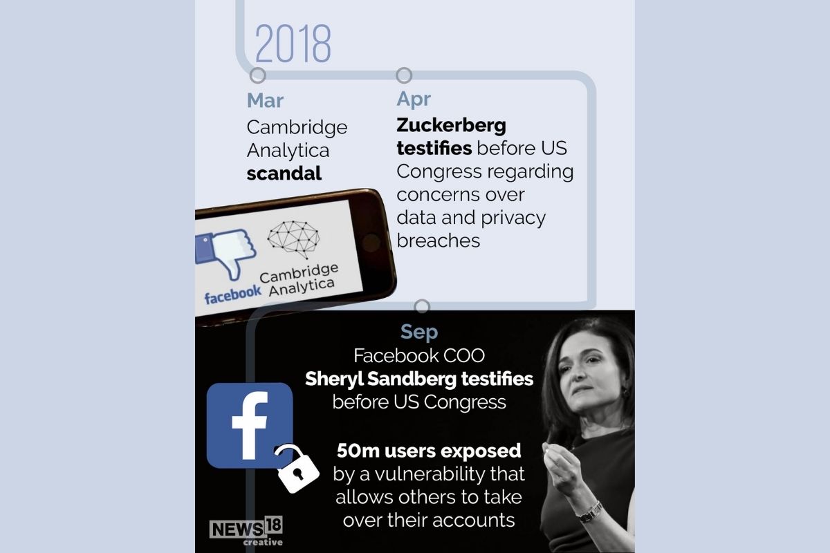 Facebook Is Now Meta A Brief Look At The Social Media Giant's History