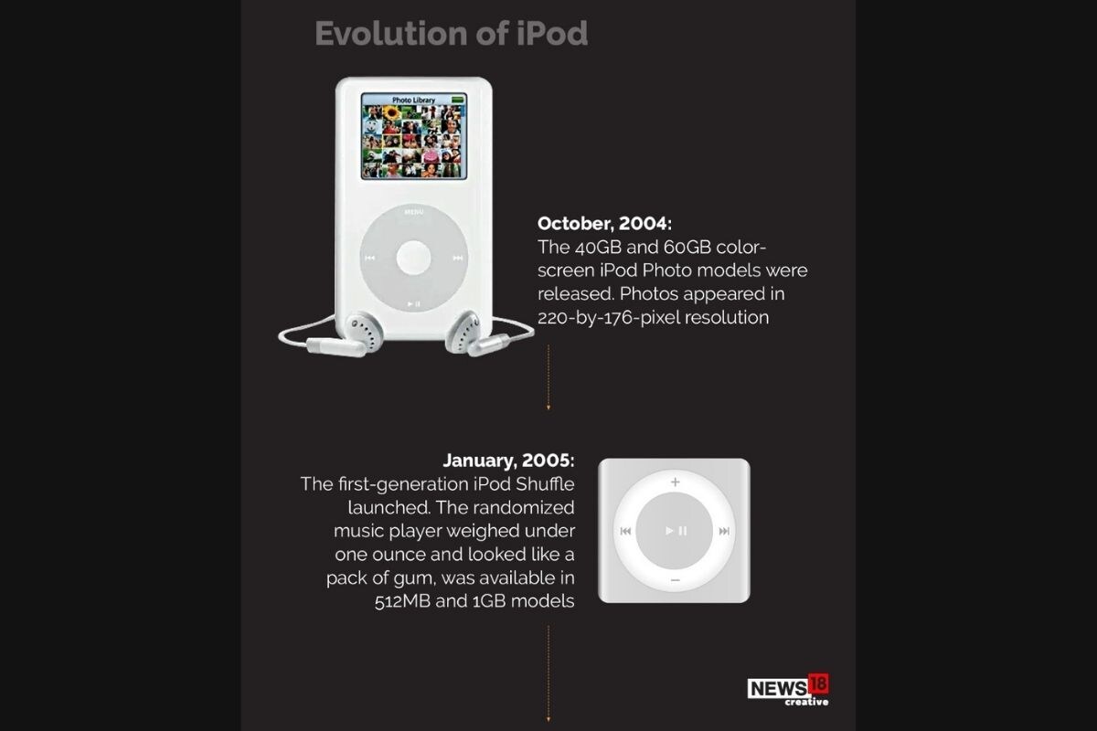 Il y a 20 ans, l'iPod initiait une révolution et catapultait Apple