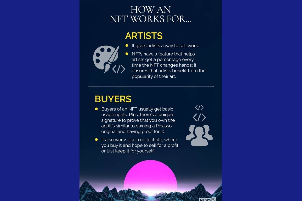 NFTs Explained All You Need To Know About This Hyped Digital Asset, In