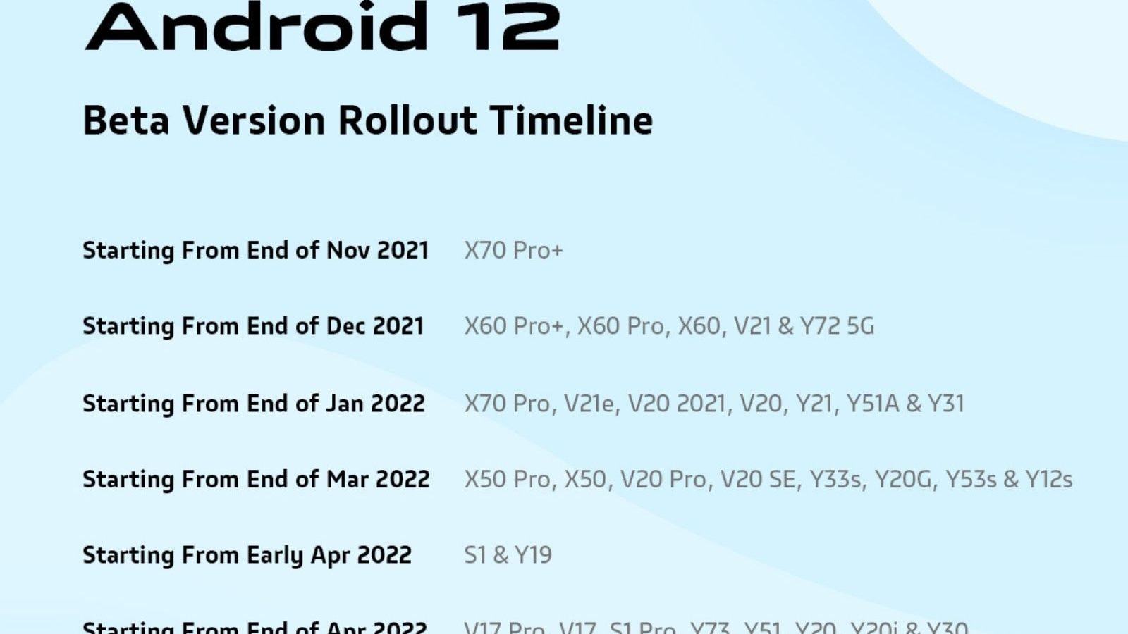 s1 pro android 12